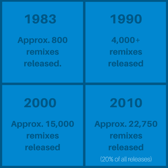 Remix Numbers from 1983 to 2010