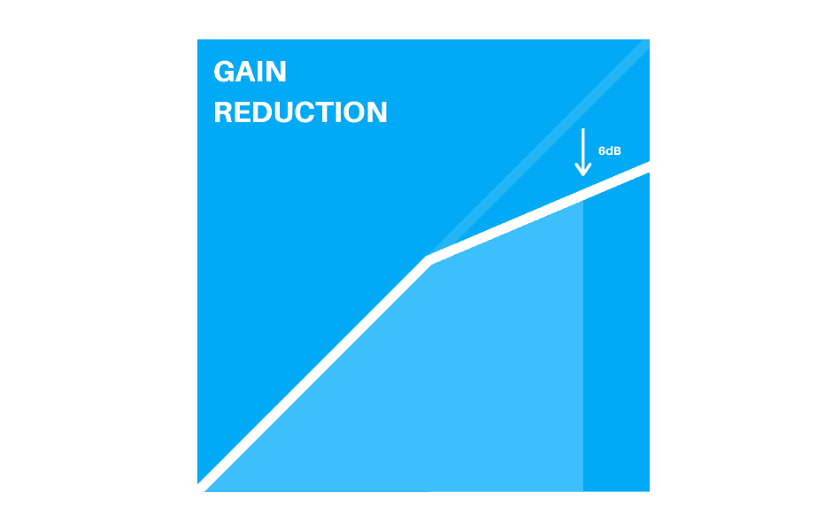 Gain Reduction Graphic