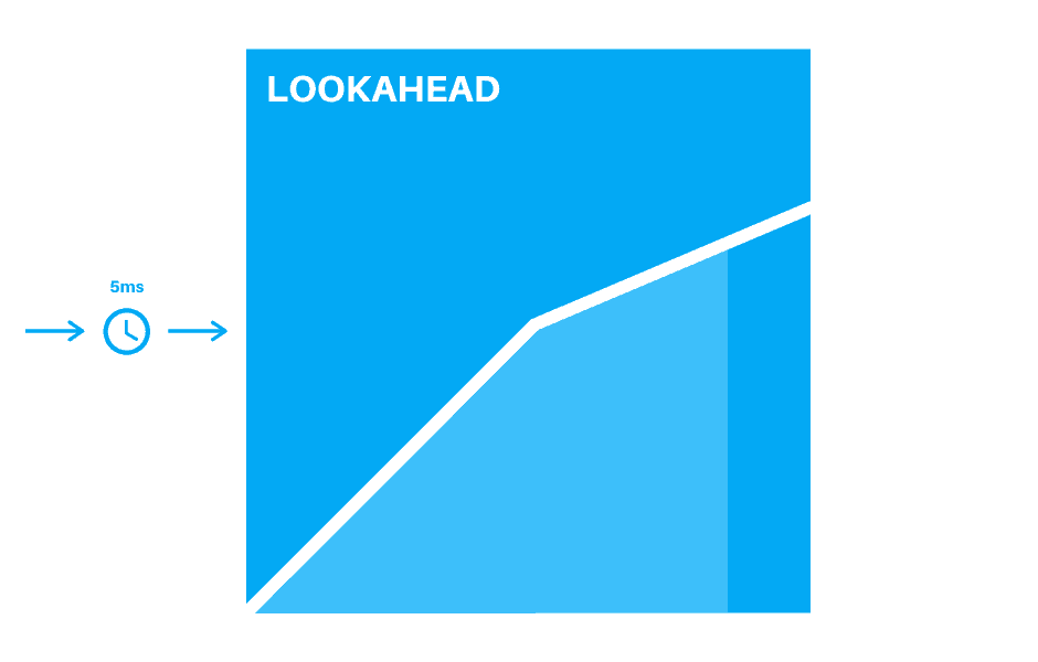 Lookahead Graphic
