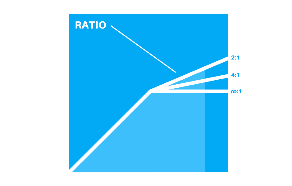 Ratio Graphic