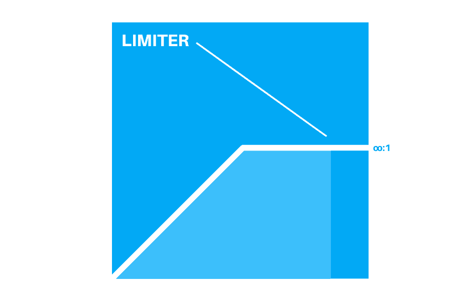 Limiter Graphic