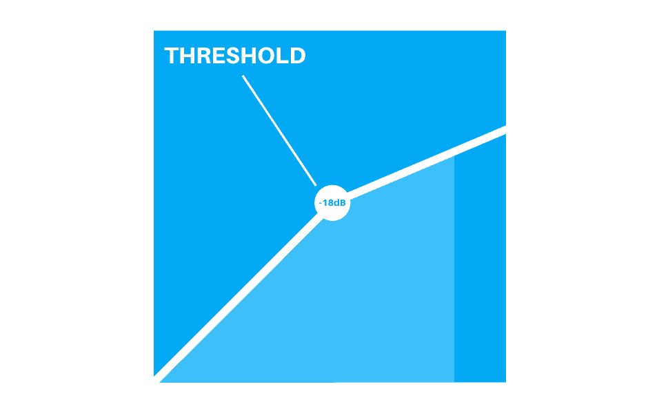 Threshold Graphic