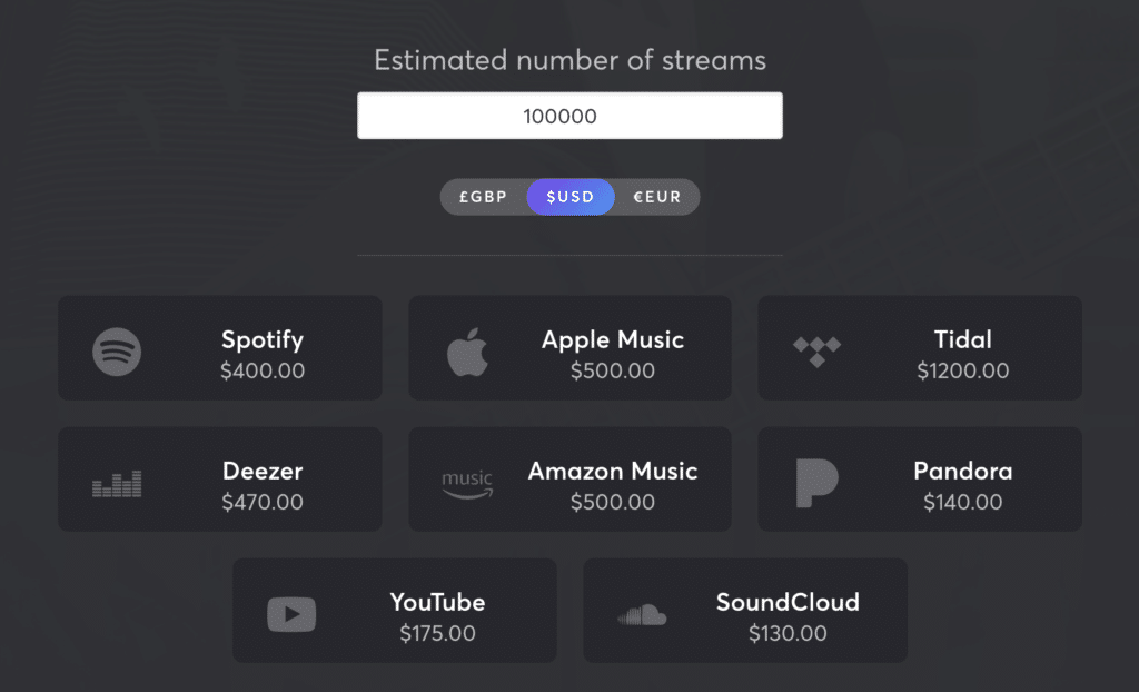 100,000 streams revenue calculator