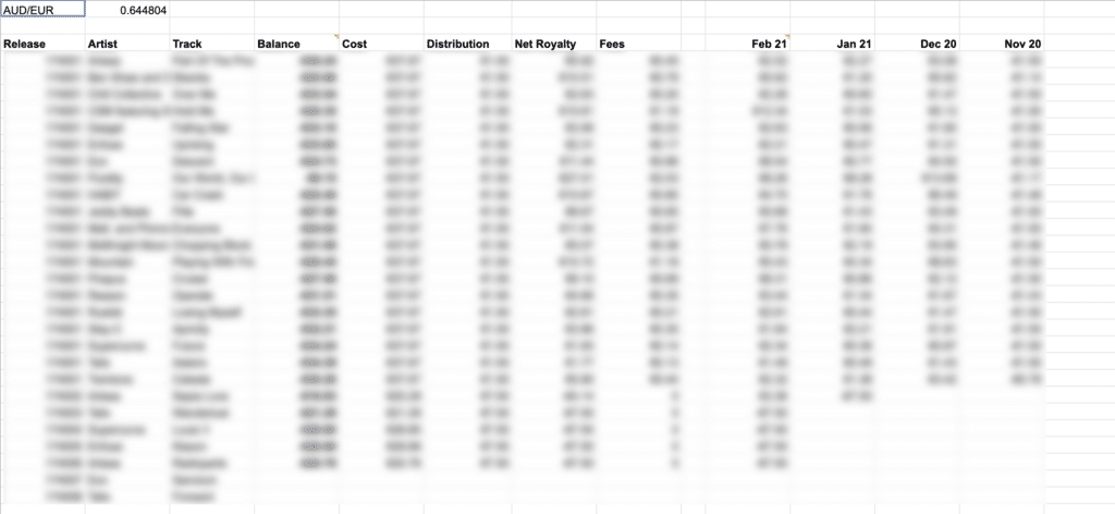 Accounting spreadsheet with blur