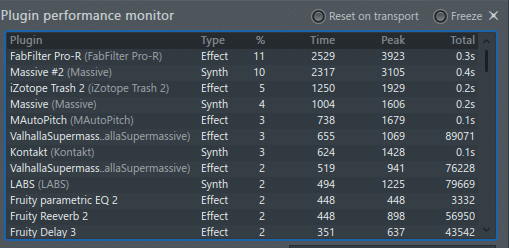Plugin performance monitor in FL Studio