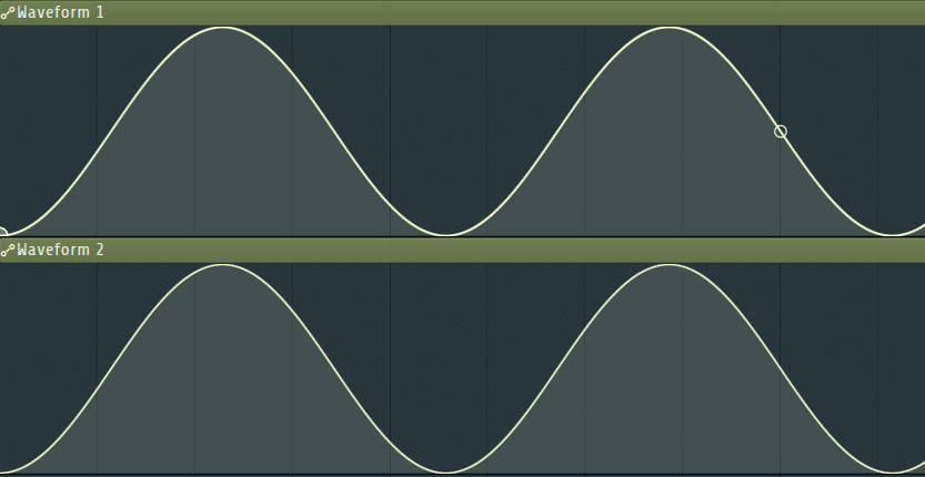 waveforms in phase