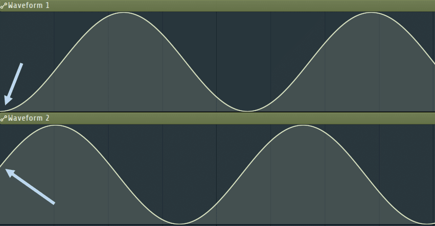 waveforms out of phase