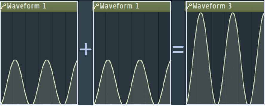 waveform addition