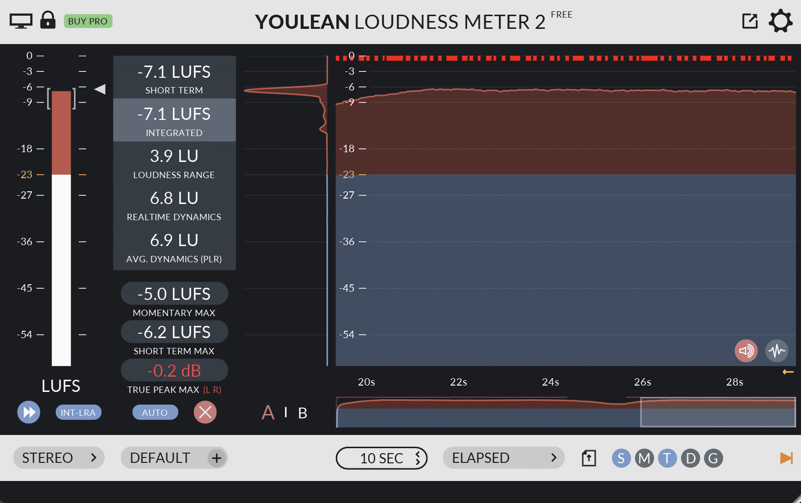 Youlean Loudness Meter 2 on Liquid Drum & Bass track