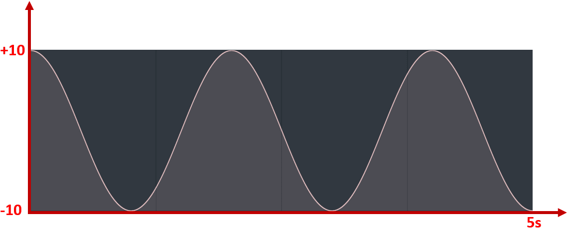 Analog sine wave