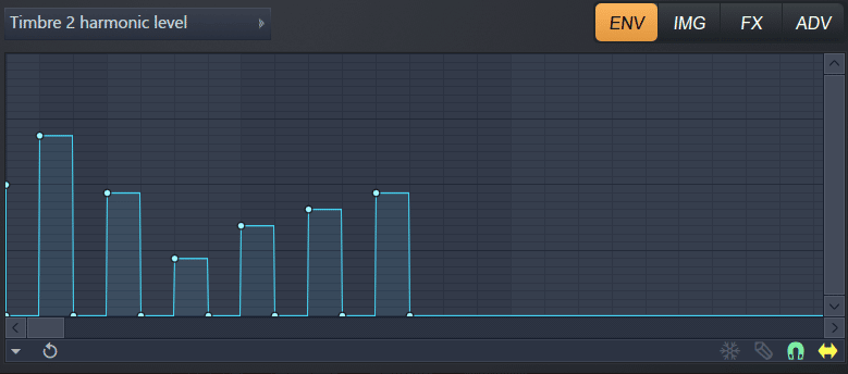 Harmonic level in FL Studio Harmor
