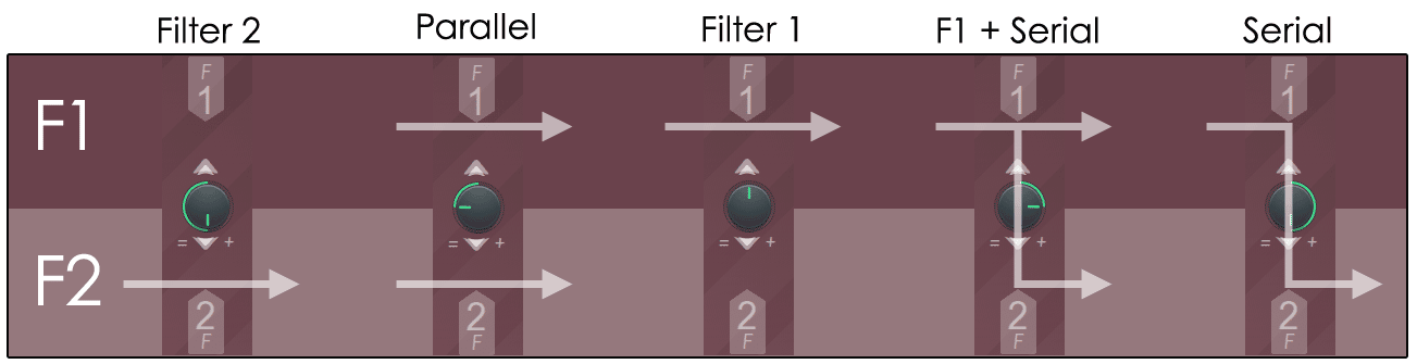 filters in Harmor