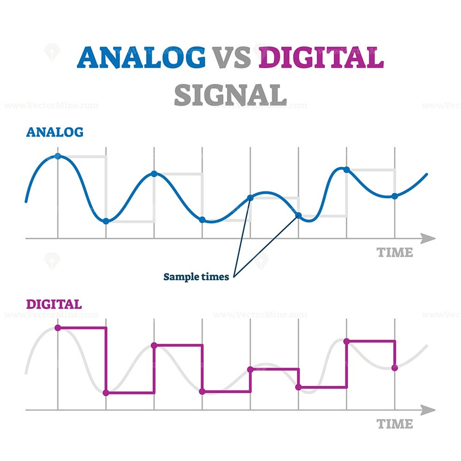 analog vs digital signal graphic
