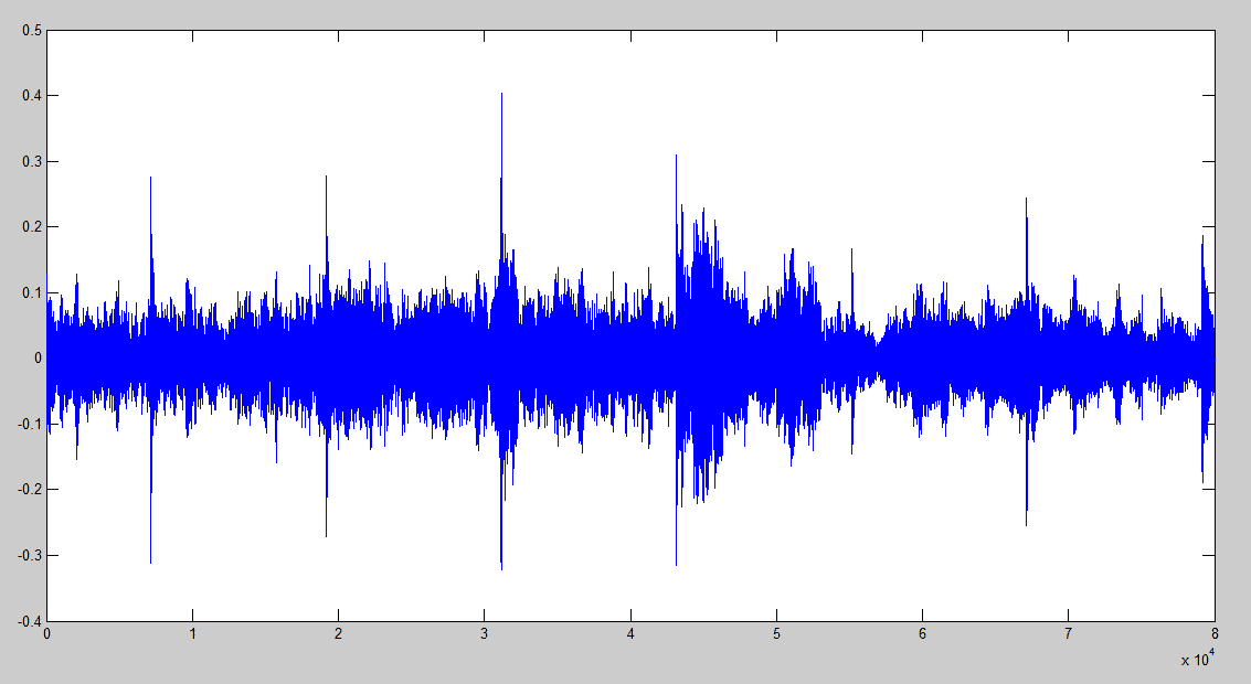 a waveform with lots of dynamics