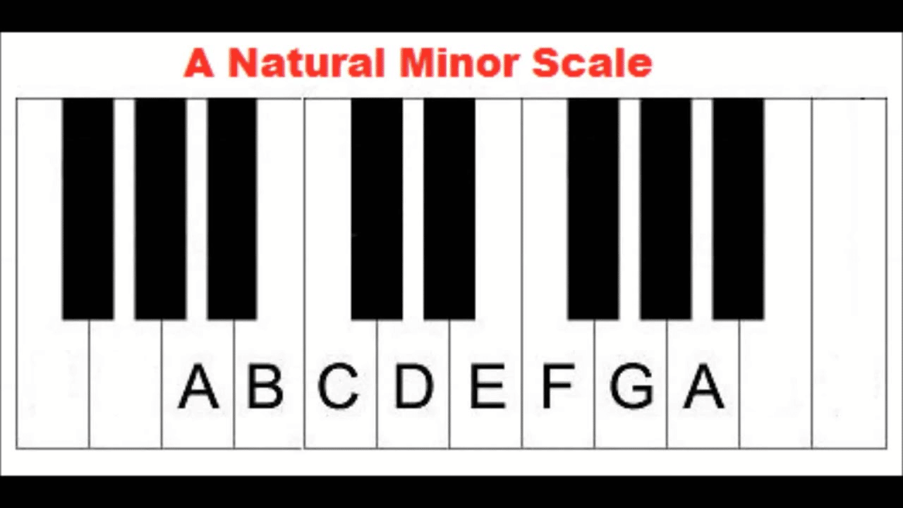 the A natural minor scale