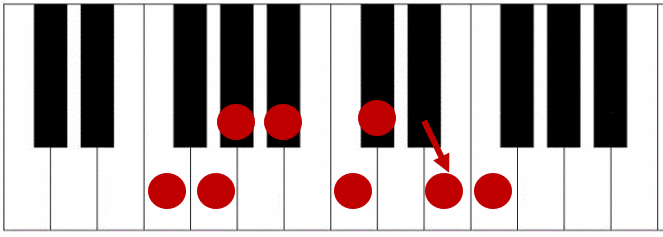 The F harmonic minor scale