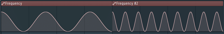 waveforms with different frequencies