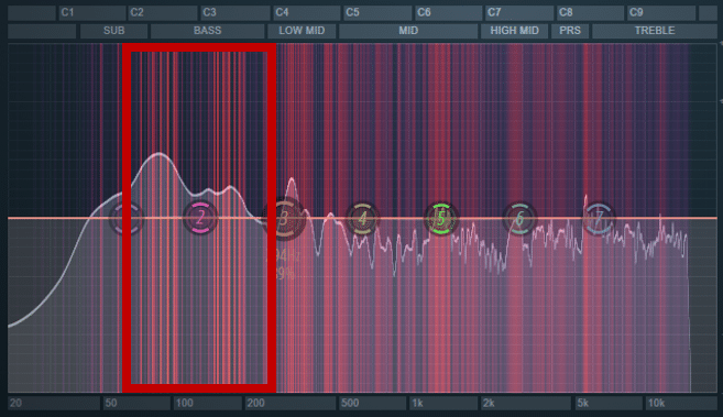 The Bass section of an EQ