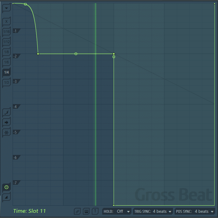 The green line indicates where you are in the 1-bar sequence  in Gross Beat