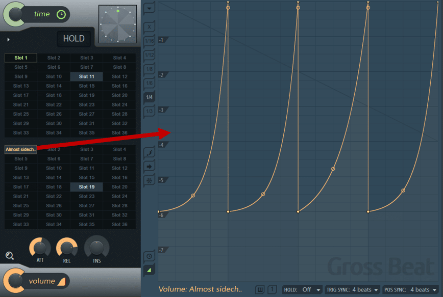 I've renamed a slot "Almost sidechain" and drew in this automation  in Gross Beat