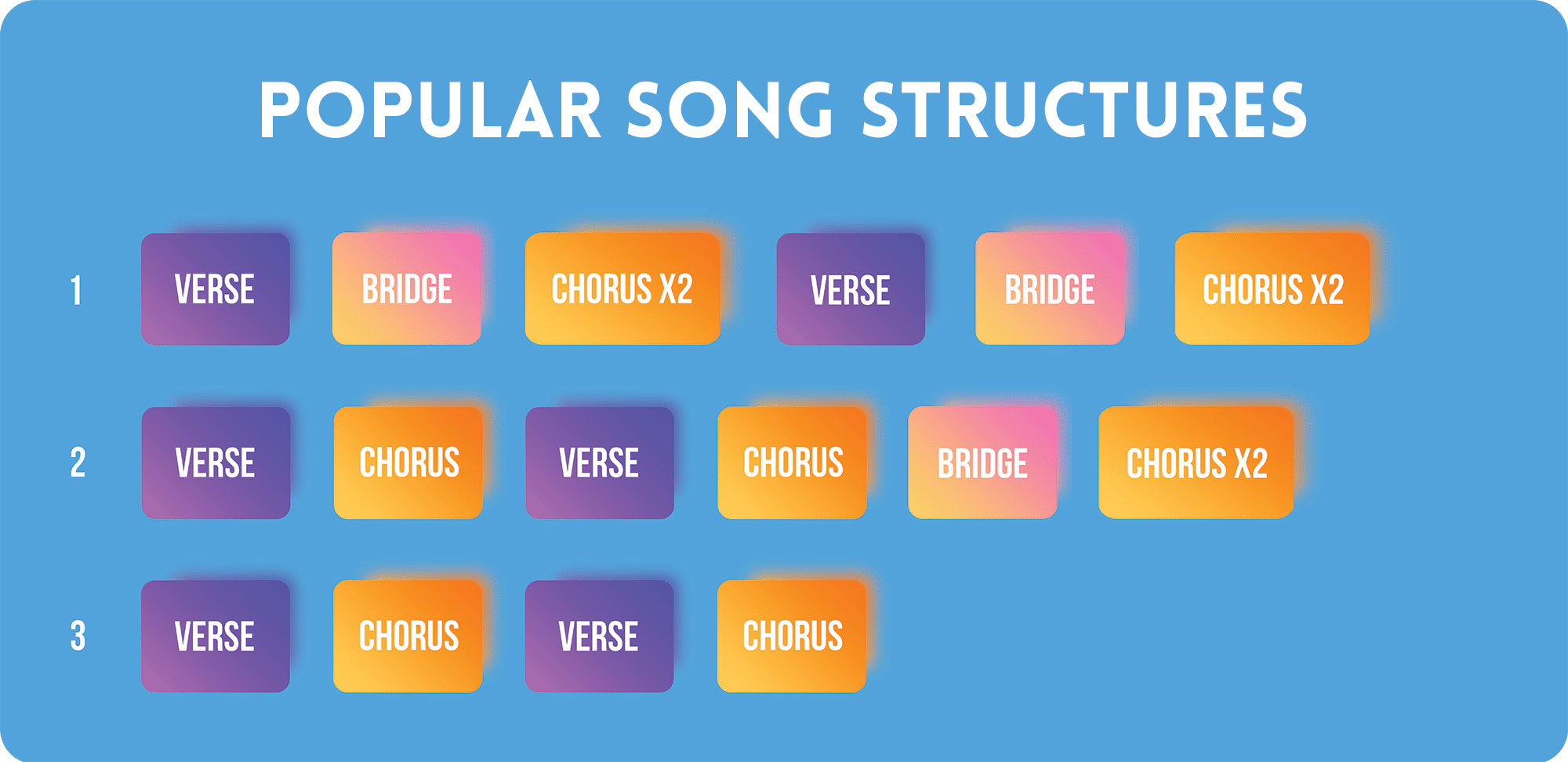 Common song structures